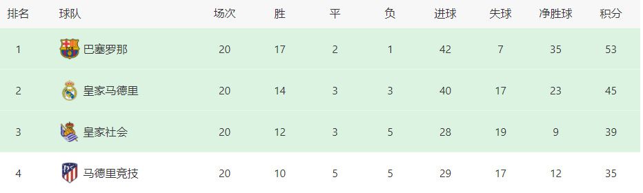 现年34岁的亚美尼亚中场姆希塔良，生涯效力过顿涅茨克矿工、多特蒙德、曼联、阿森纳、罗马等队。